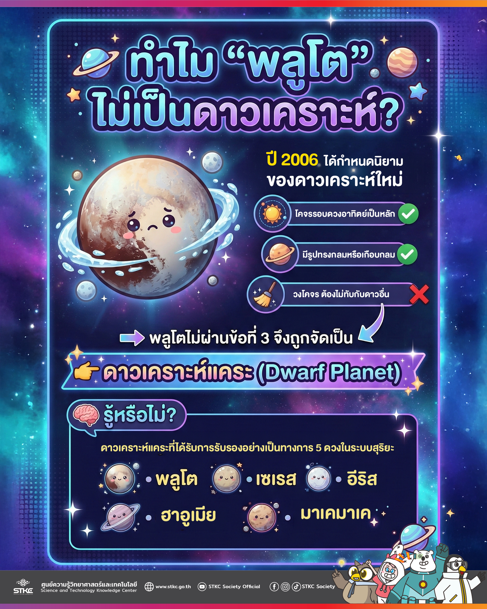ทำไมพลูโต ไม่เป็นดาวเคราะห์