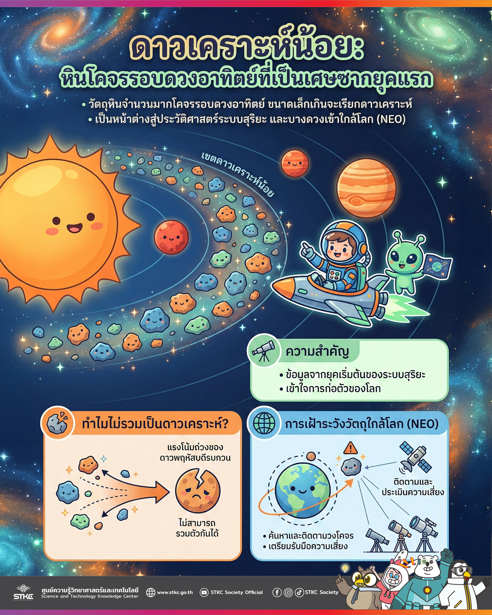 ดาวเคราะห์น้อย: หินโคจรรอบดวงอาทิตย์ที่เป็นเศษซากยุคแรก
