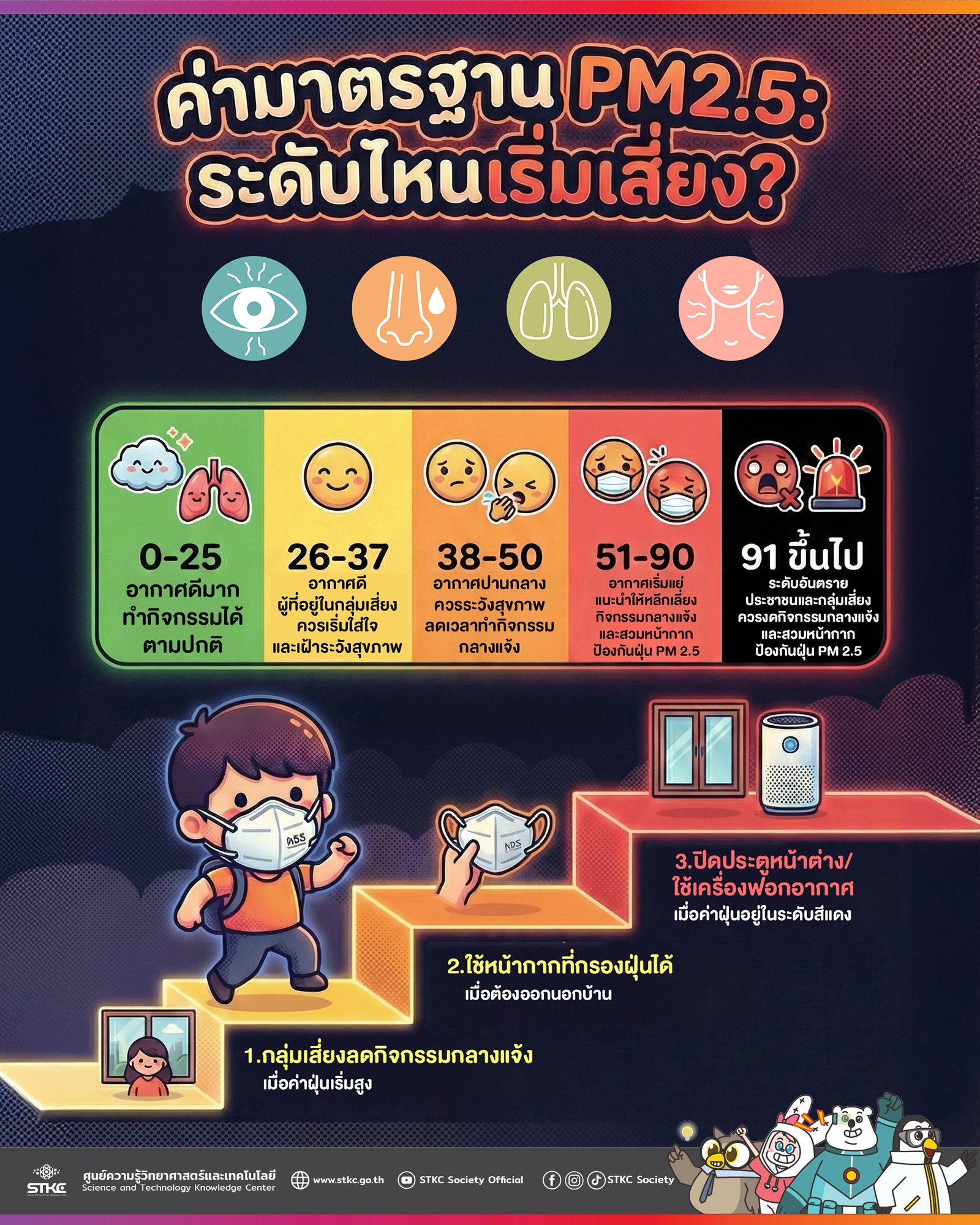 ค่ามาตรฐาน PM2.5: ระดับไหนเริ่มเสี่ยง