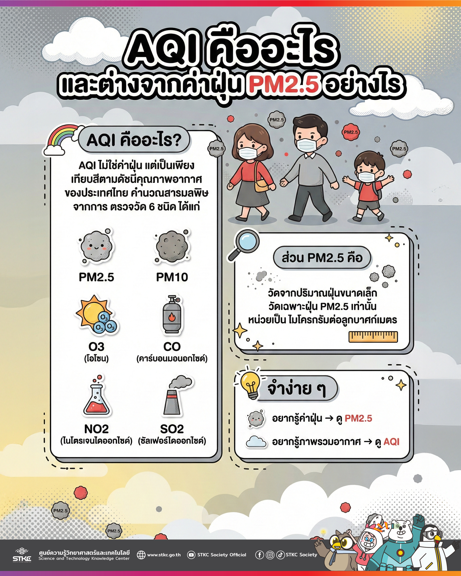 AQI คืออะไร และ ต่างจากค่าฝุ่น PM2.5 อย่างไร