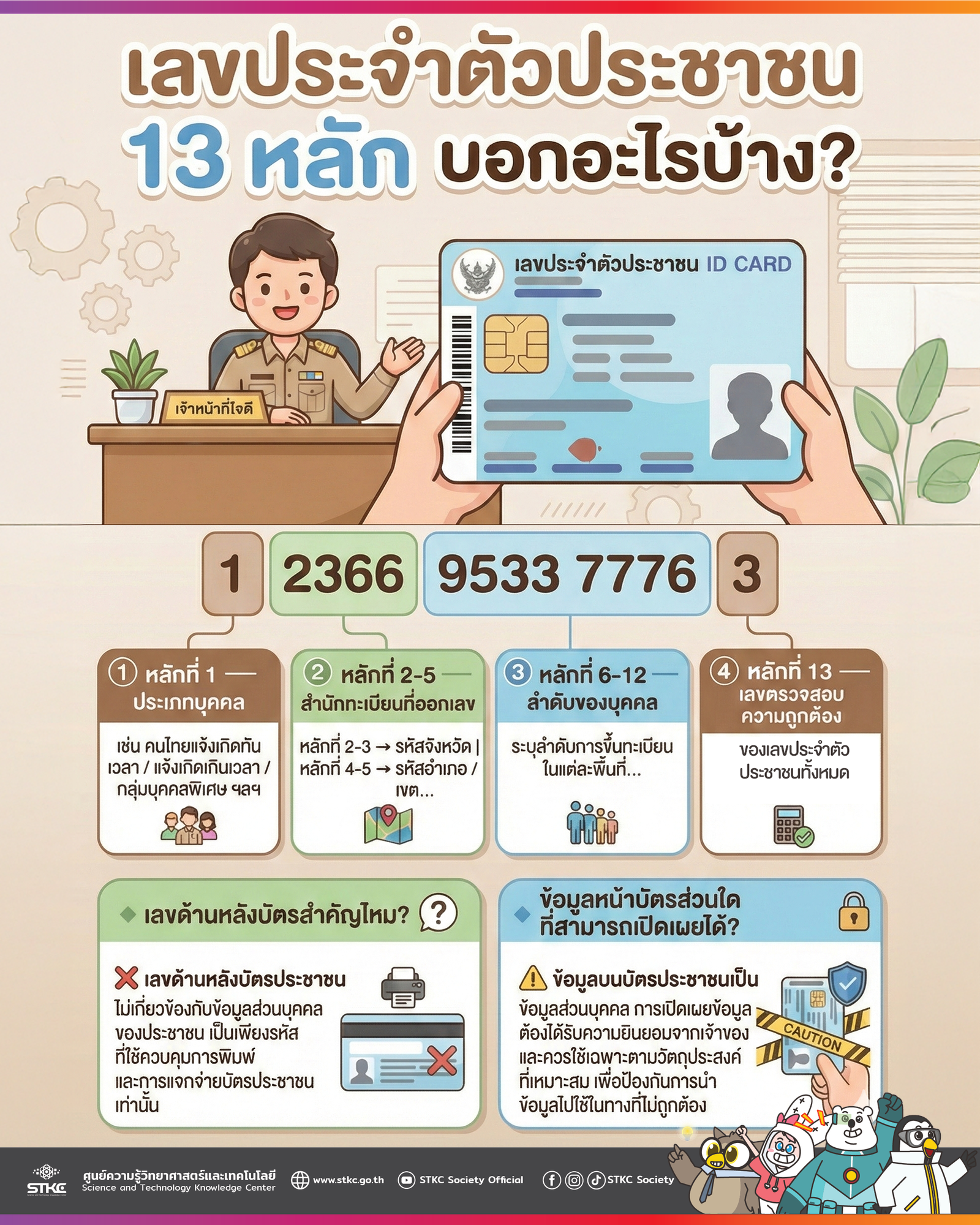 เลขประจำตัวประชาชน 13 หลัก: แต่ละหลักบอกอะไรบ้าง