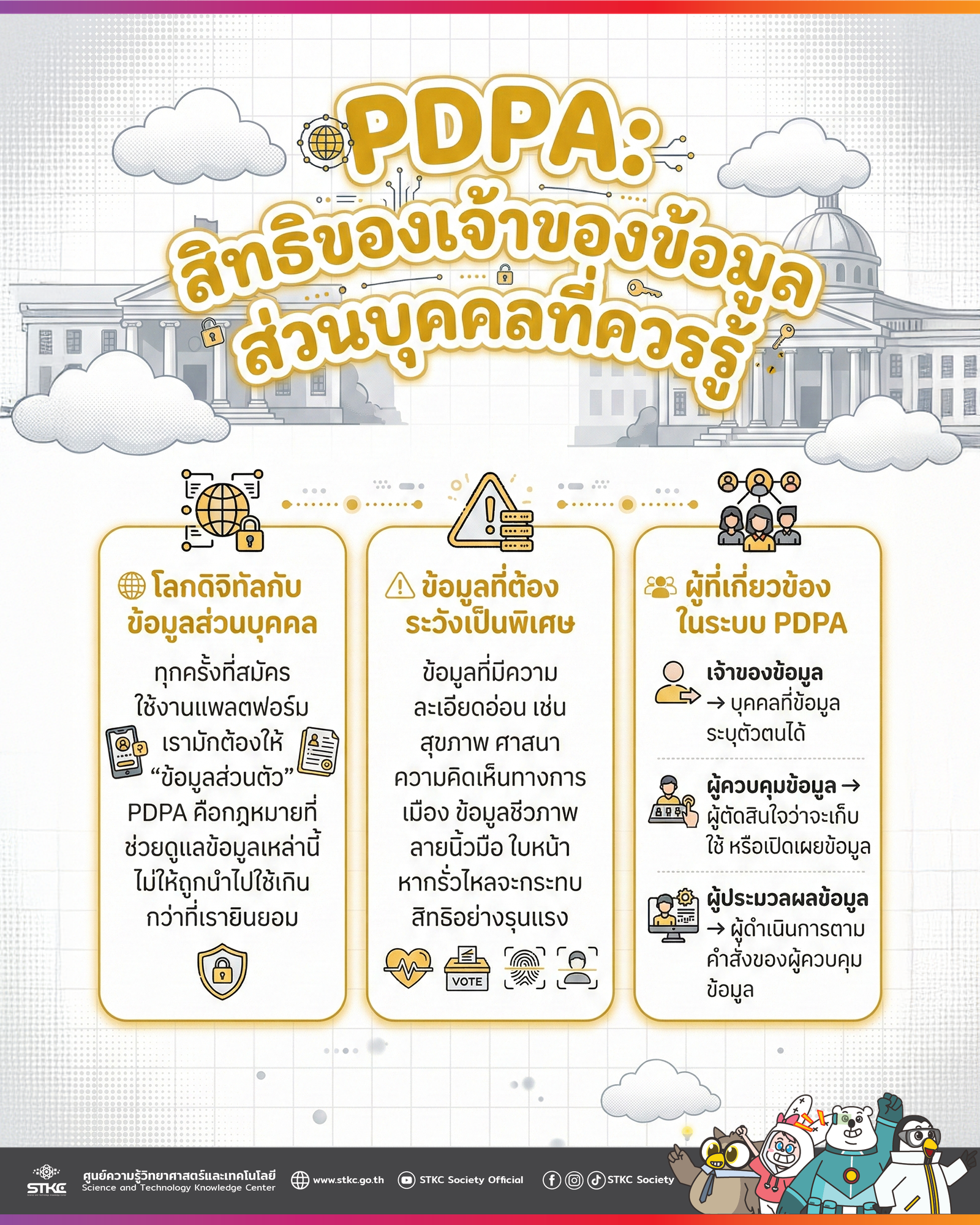 PDPA: สิทธิของเจ้าของข้อมูลส่วนบุคคลที่ควรรู้ 