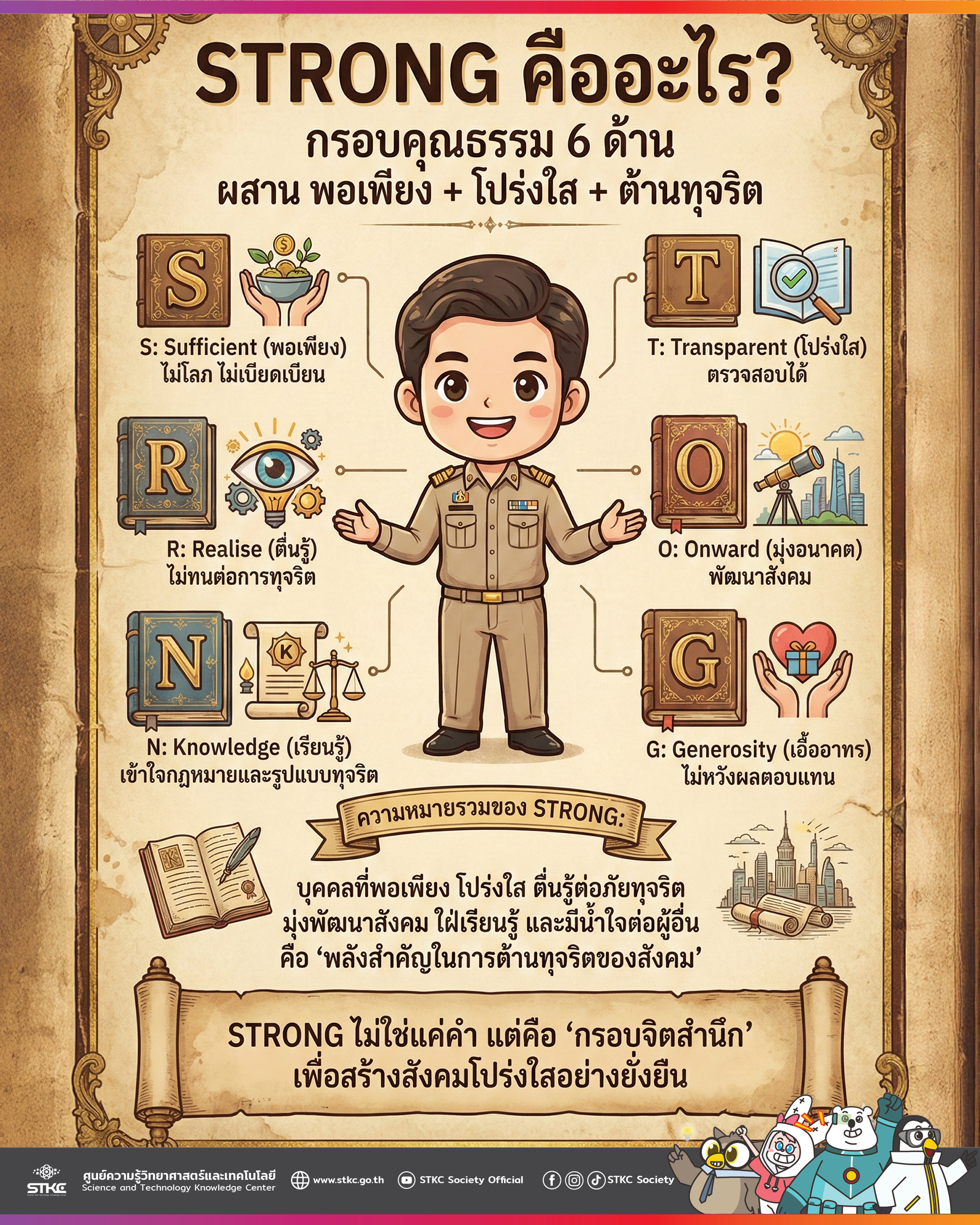 STRONG คืออะไร ? กรอบคุณธรรม 6 ด้าน ผสาน พอเพียง + โปร่งใส + ต้านทุจริต