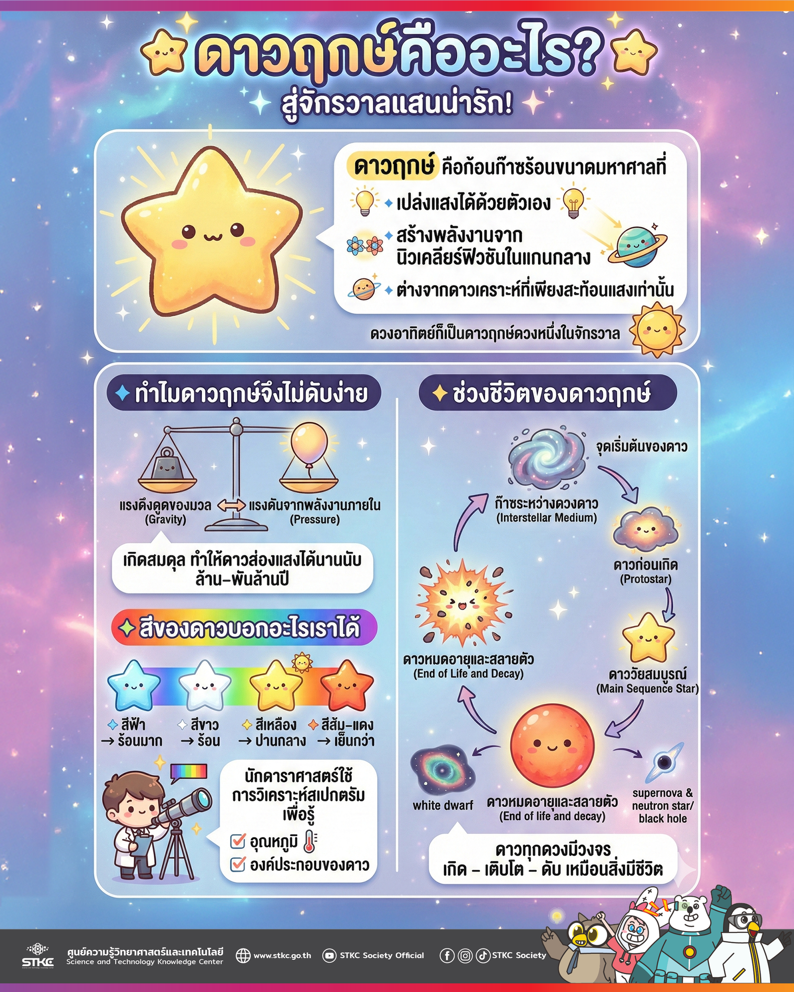 ดาวฤกษ์คืออะไร: สู่จักรวาลแสนน่ารัก