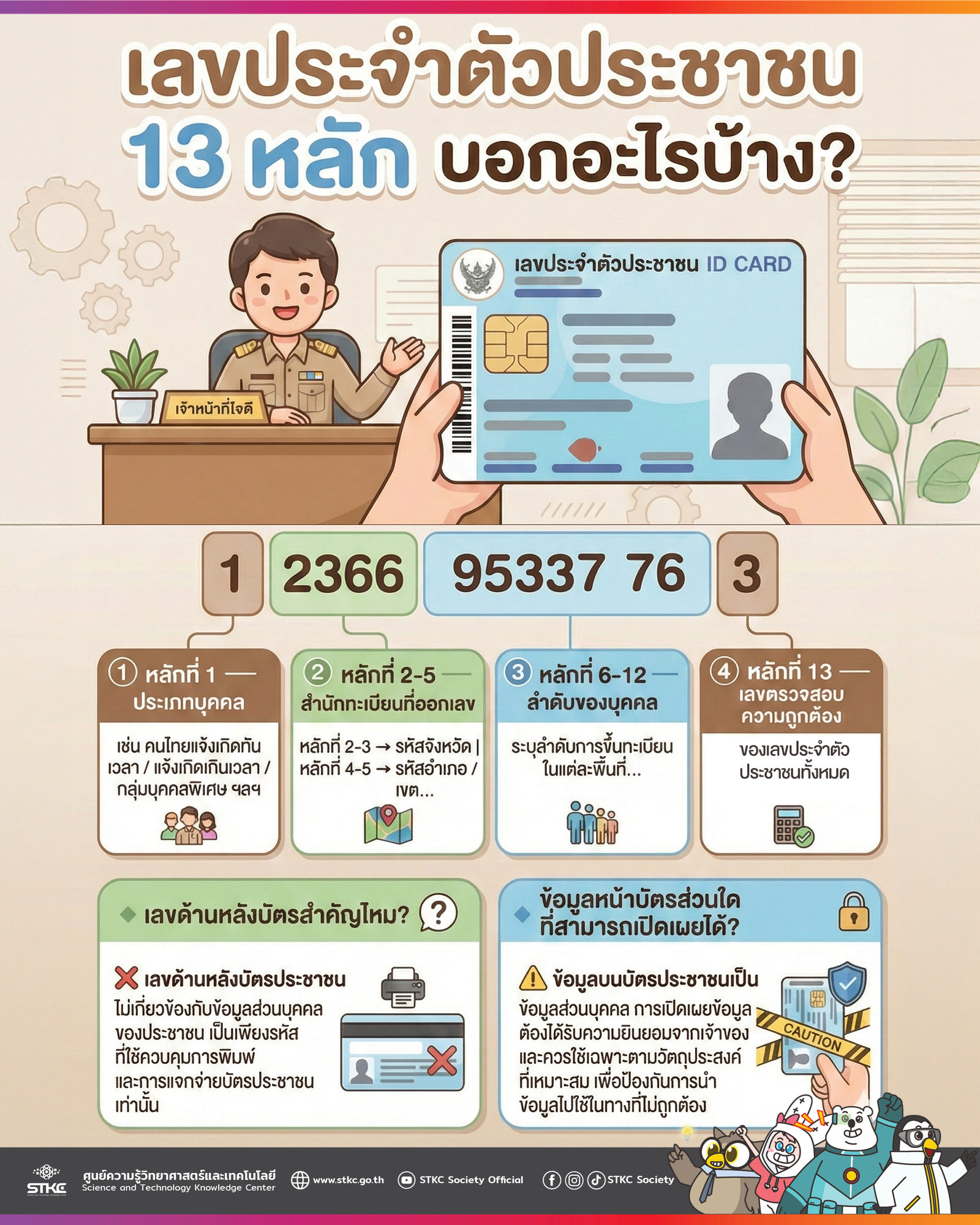เลขประจำตัวประชาชน 13 หลัก: แต่ละหลักบอกอะไรบ้าง