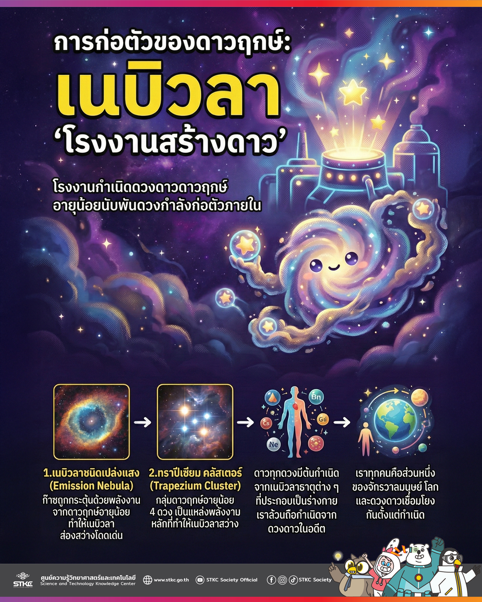 การก่อตัวของดาวฤกษ์: เนบิวลาคือ ‘โรงงานสร้างดาว’