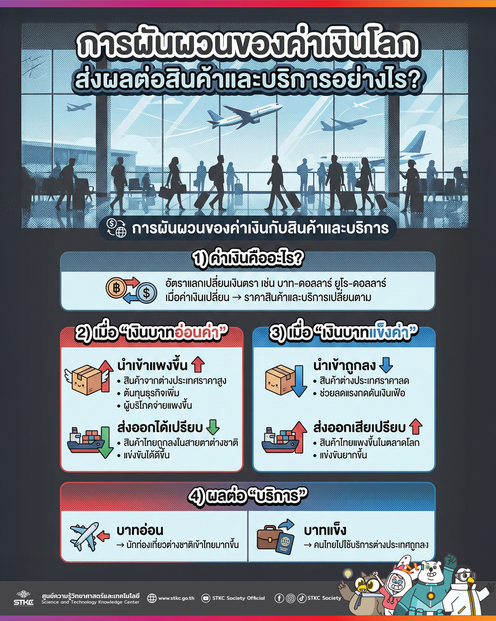 การผันผวนของค่าเงิน โลกส่งผล ต่อสินค้าและบริการอย่างไร?