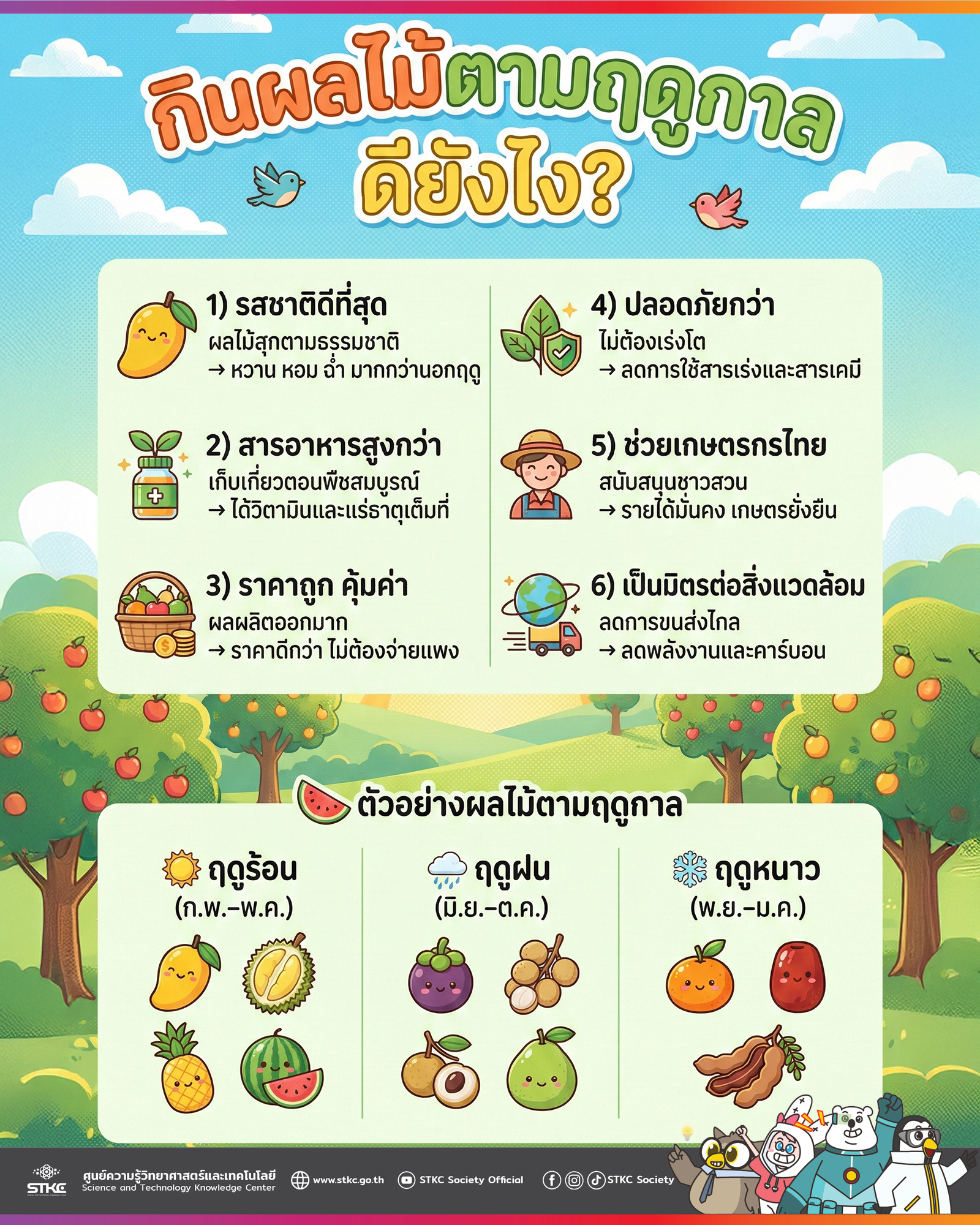 กินผลไม้ตามฤดูกาล ดียังไง?