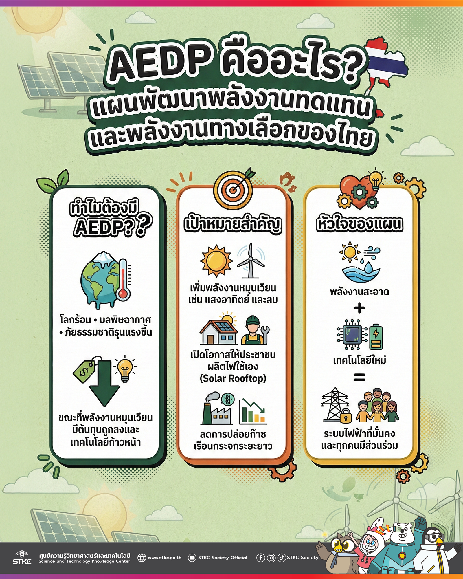 AEDP คืออะไร? แผนพัฒนาพลังงานทดแทนและพลังงานทางเลือกของไทย