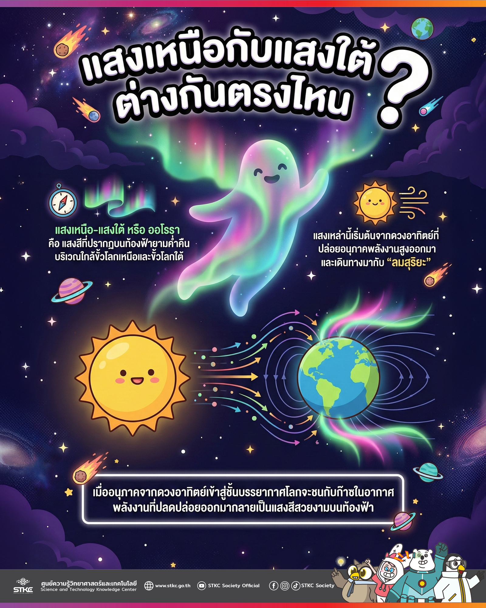 แสงเหนือกับแสงใต้ ต่างกันตรงไหน