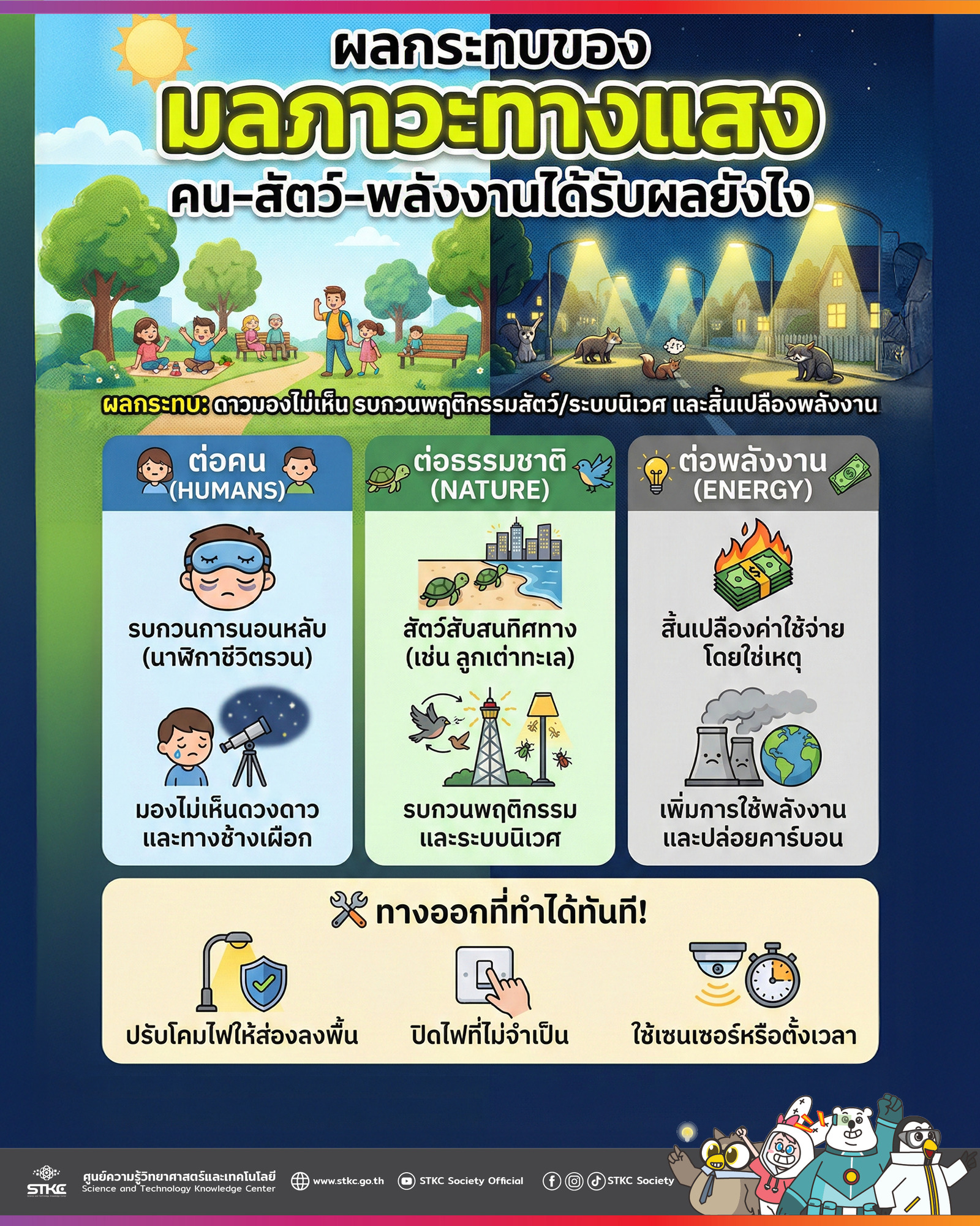 ผลกระทบของมลภาวะทางแสง: คน-สัตว์-พลังงานได้รับผลยังไง