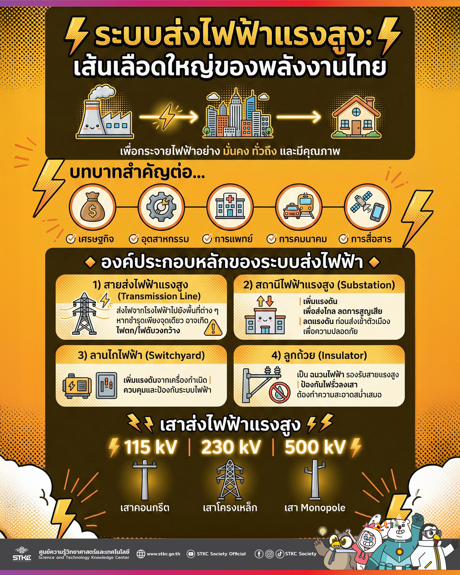 ระบบส่งไฟฟ้าแรงสูง_ เส้นเลือดใหญ่ของพลังงานไทย