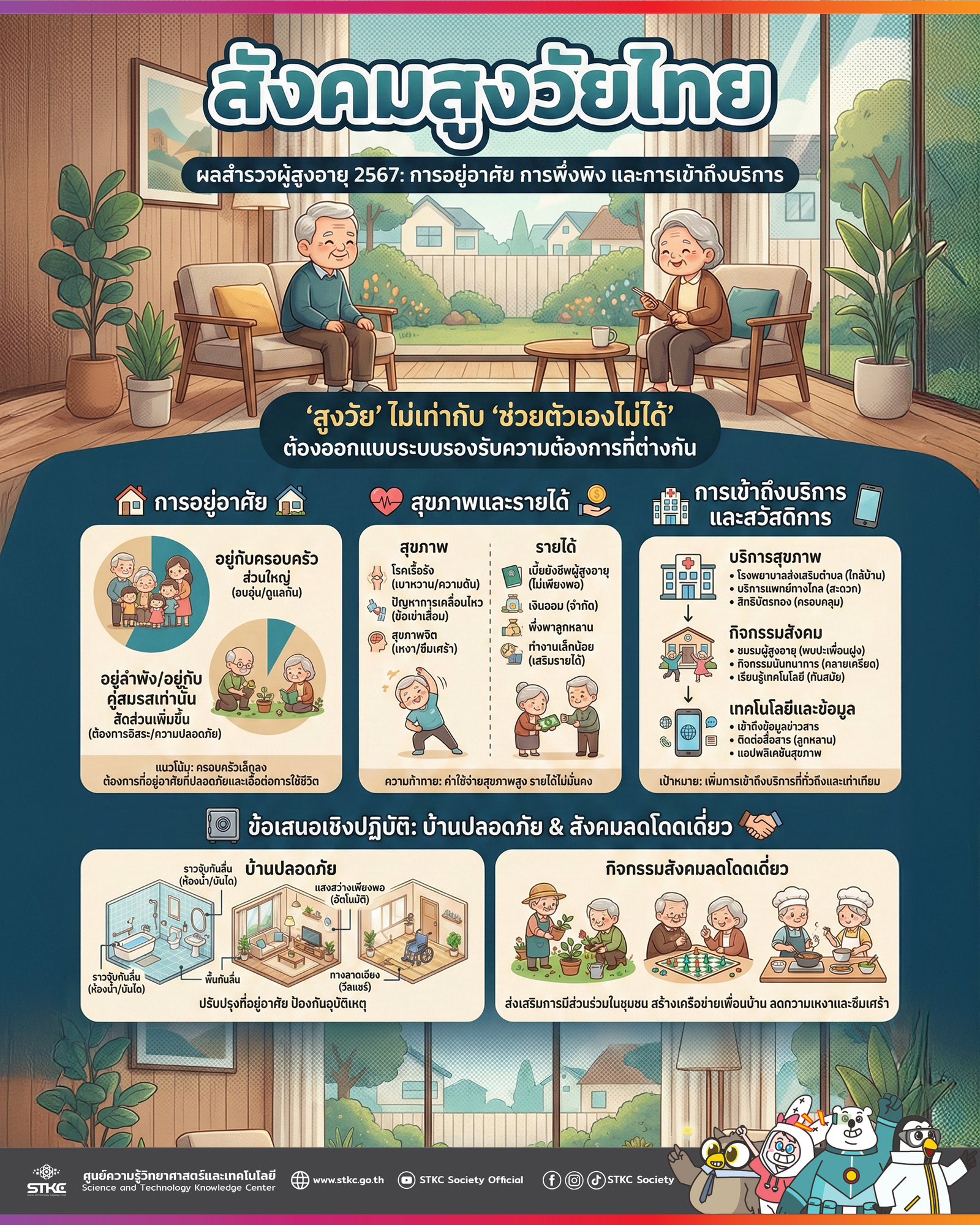 สังคมสูงวัยไทย