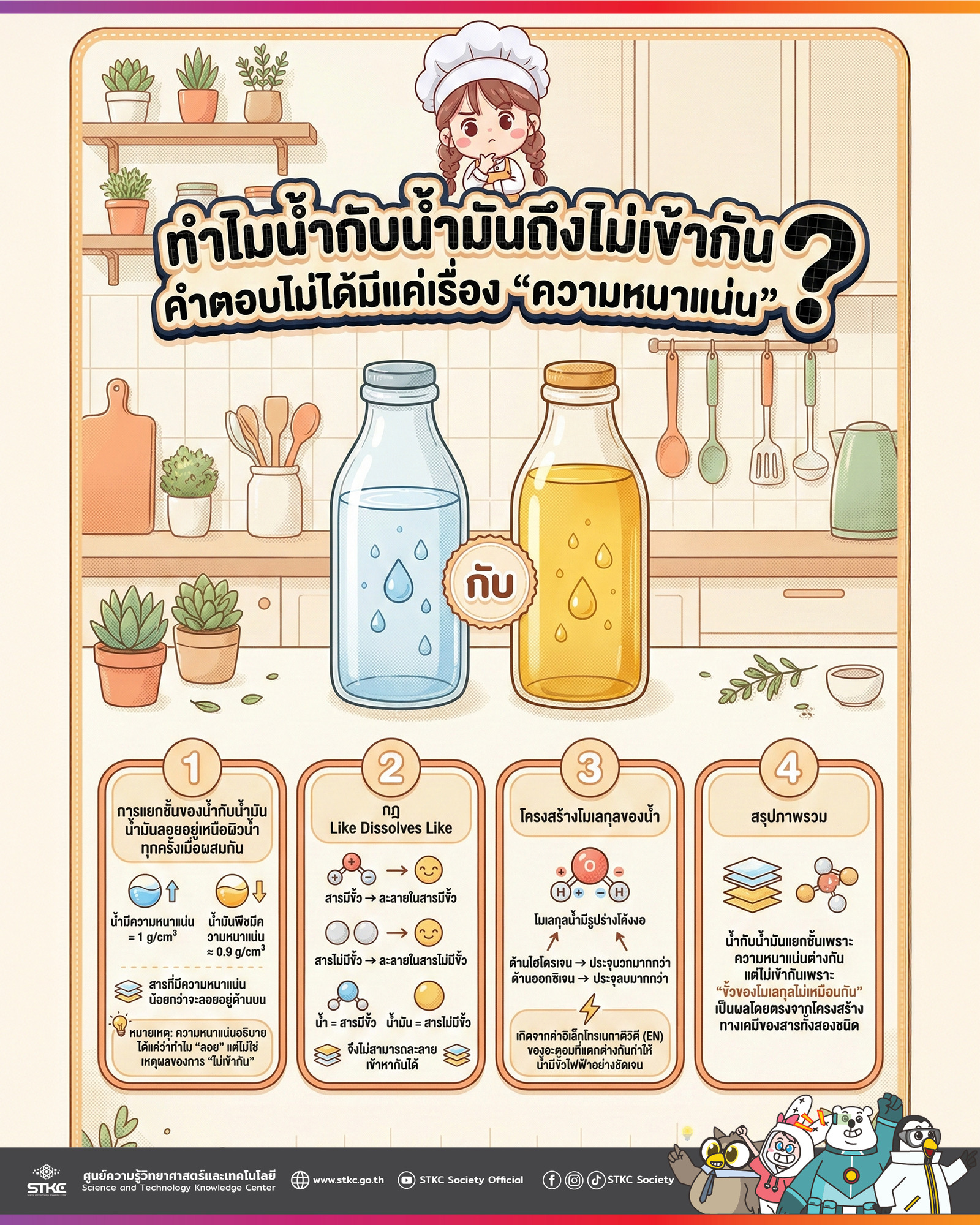 ทำไมน้ำกับน้ำมันถึงไม่เข้ากัน? คำตอบไม่ได้มีแค่เรื่อง “ความหนาแน่น