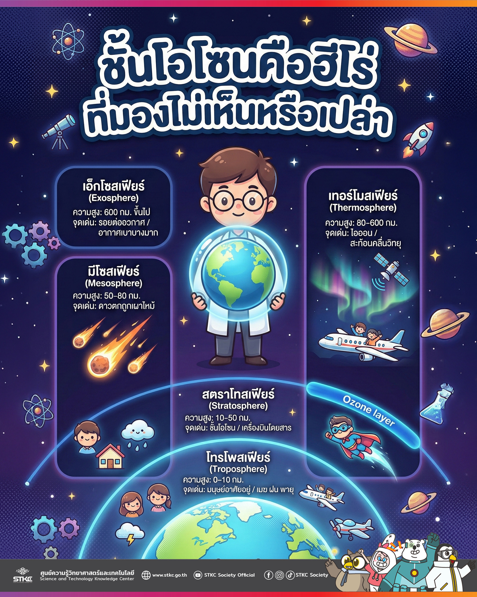 ชั้นโอโซนคือฮีโร่ที่มองไม่เห็นหรือเปล่า