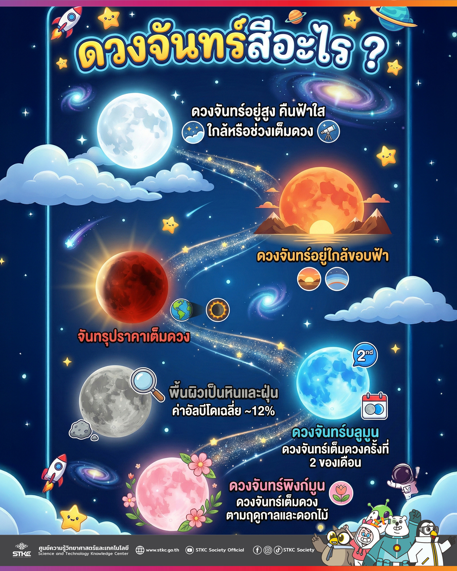 ดวงจันทร์สีอะไร ?