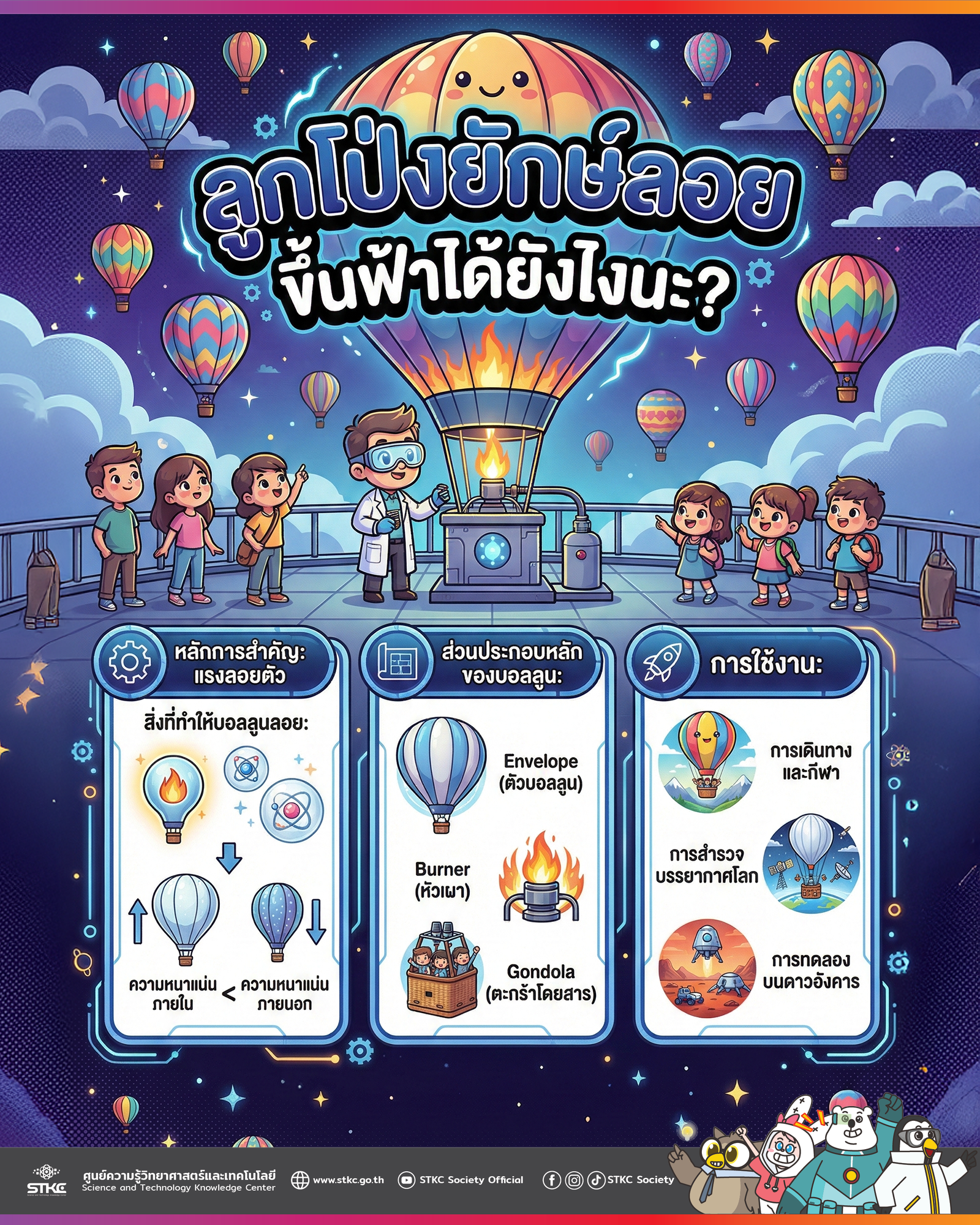 ลูกโป่งยักษ์ลอย ขึ้นฟ้าได้ยังไงนะ?