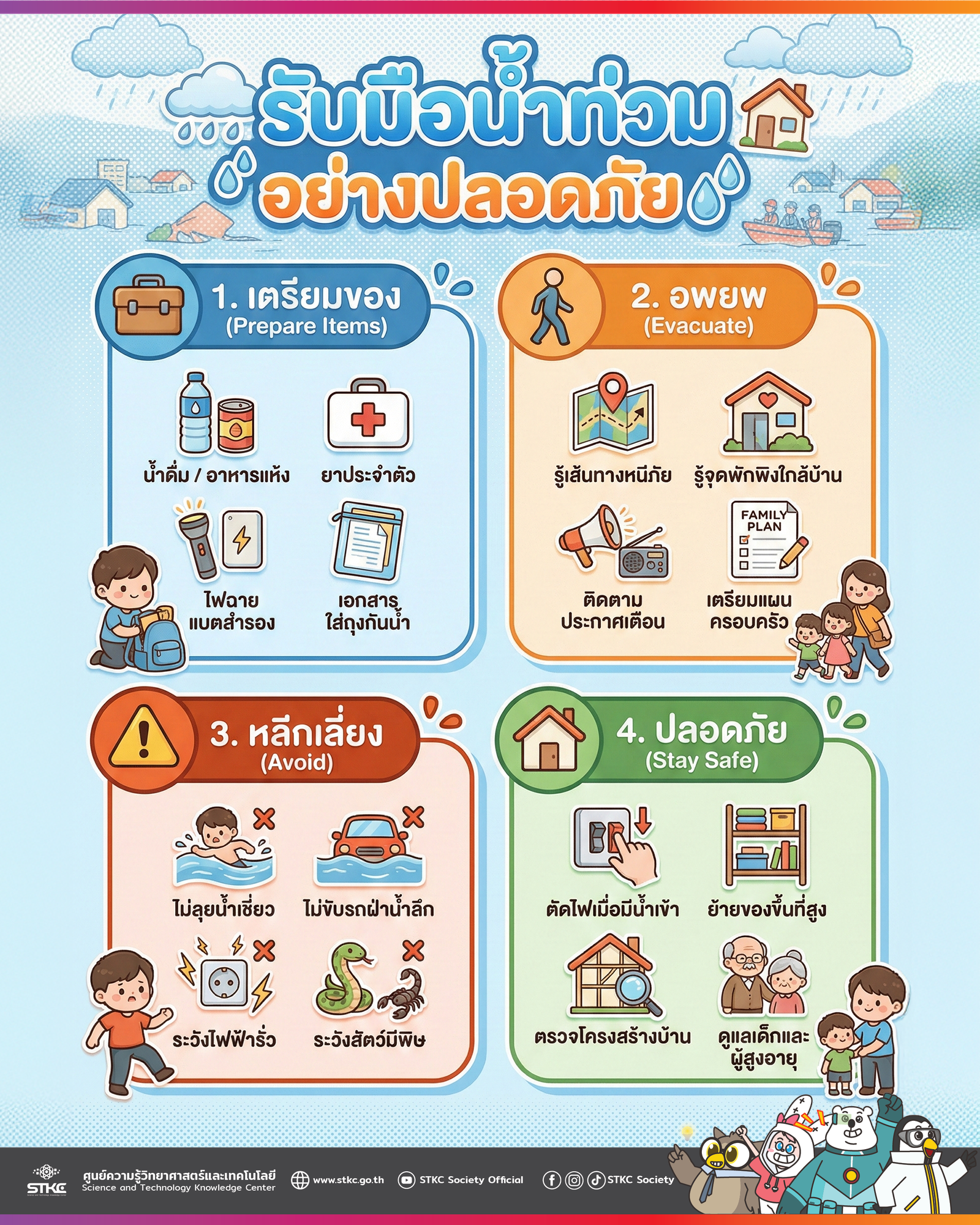 รับมือน้ำท่วมอย่างปลอดภัย: เตรียมของ-วางแผนอพยพ-หลีกความเสี่ยง