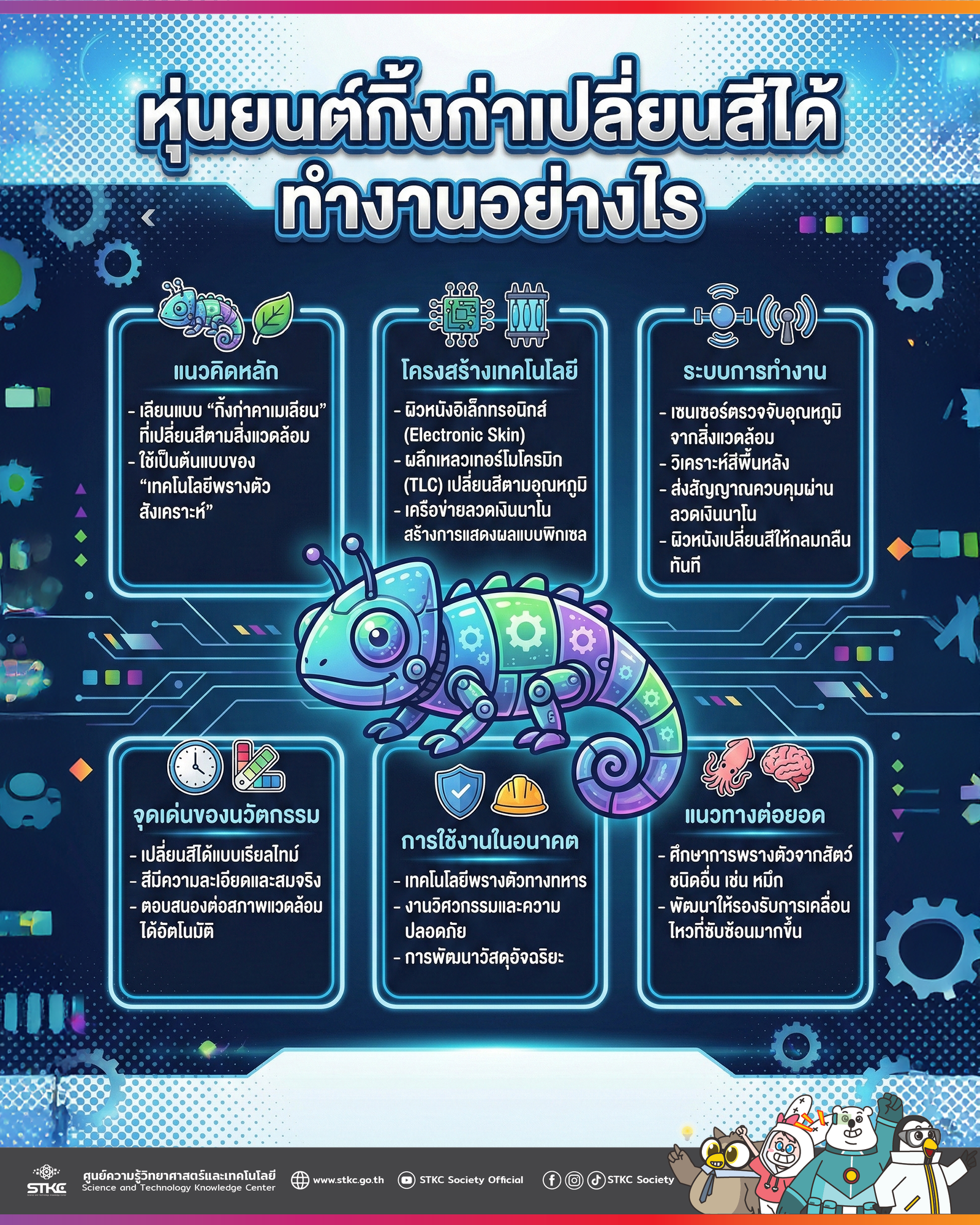 ทำไมกิ้งก่าเปลี่ยนสีได้ แล้วหุ่นยนต์ทำตามได้ยังไง ?