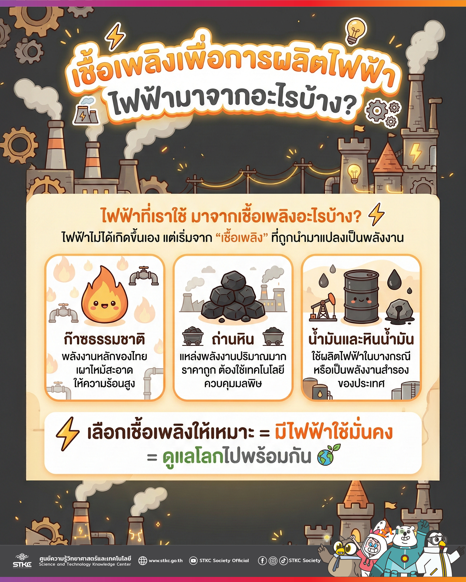 เชื้อเพลิงเพื่อการผลิตไฟฟ้า ไฟฟ้ามาจากอะไรบ้าง?