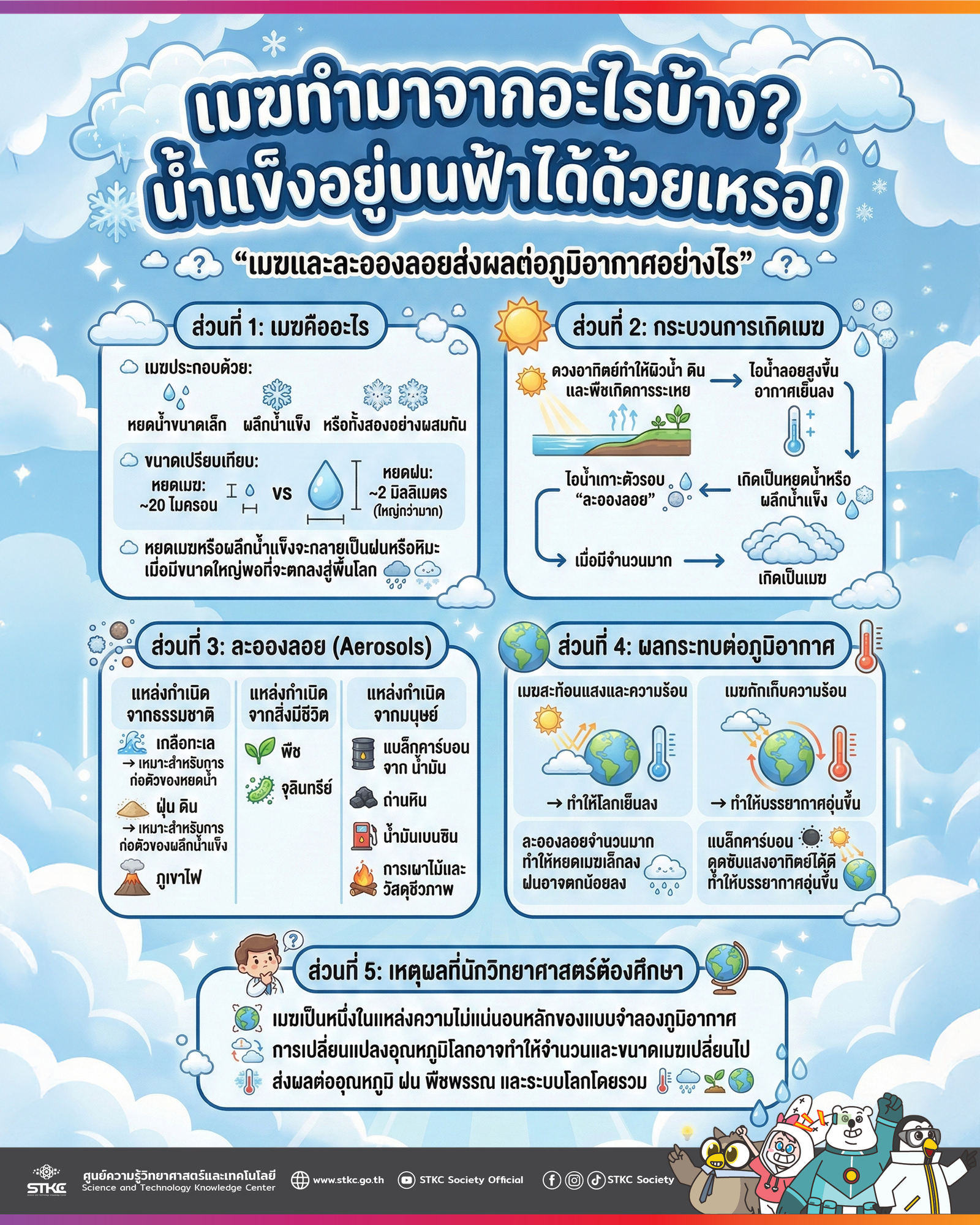 เมฆทำมาจากอะไรบ้าง? น้ำแข็งอยู่บนฟ้าได้ด้วยเหรอ!