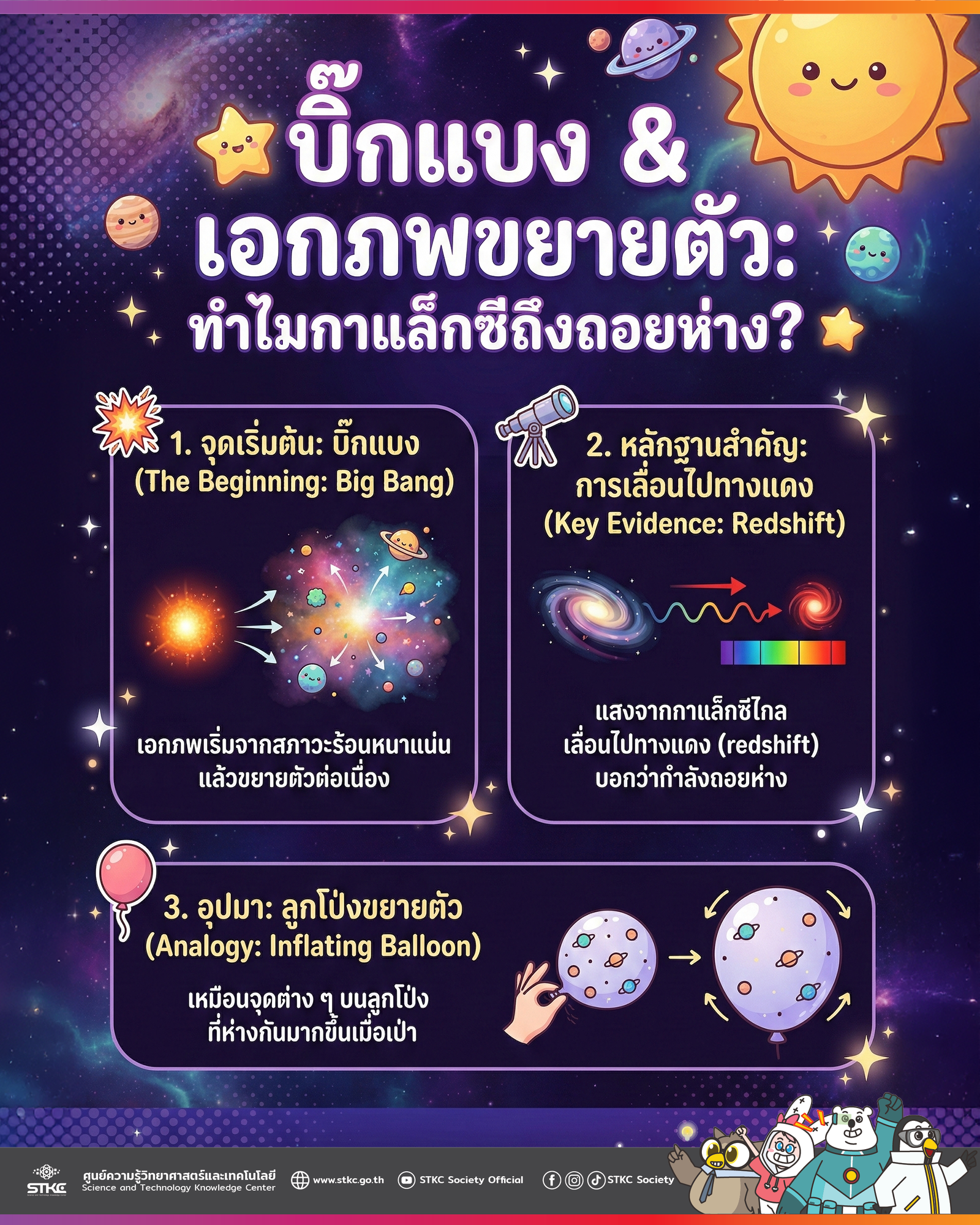 บิ๊กแบง & เอกภพขยายตัว ทำไมกาแล็กซีถึงถอยห่าง