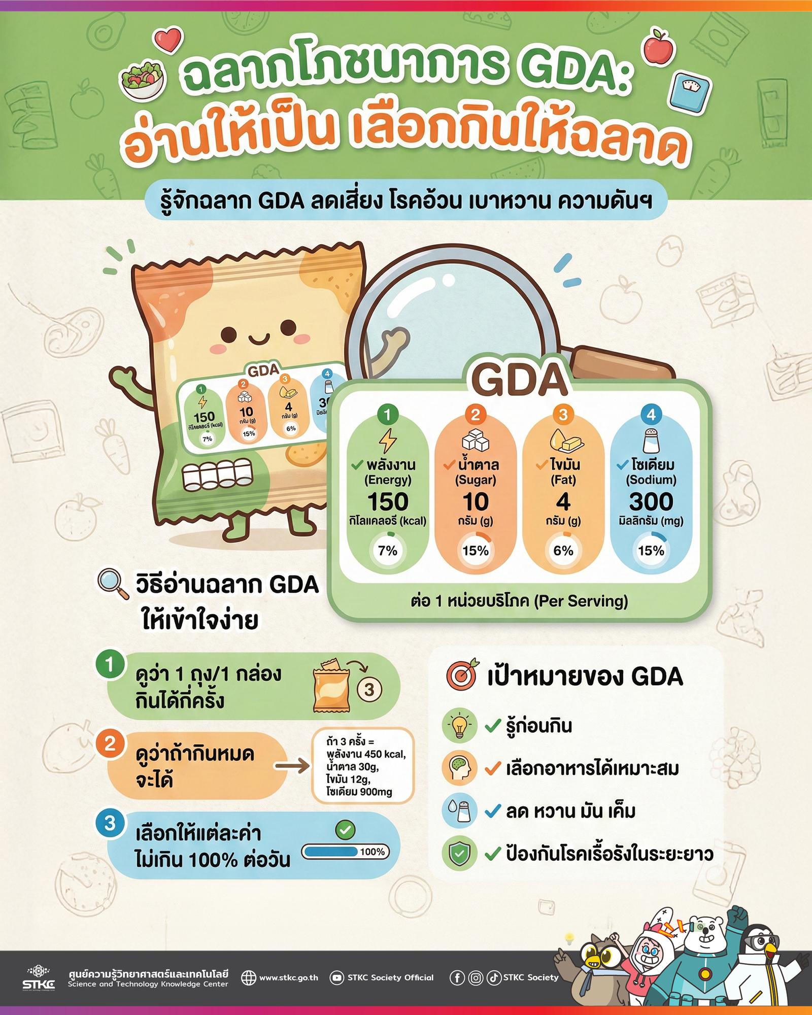 ฉลากโภชนาการ GDA อ่านให้เป็น เลือกกินให้ฉลาด