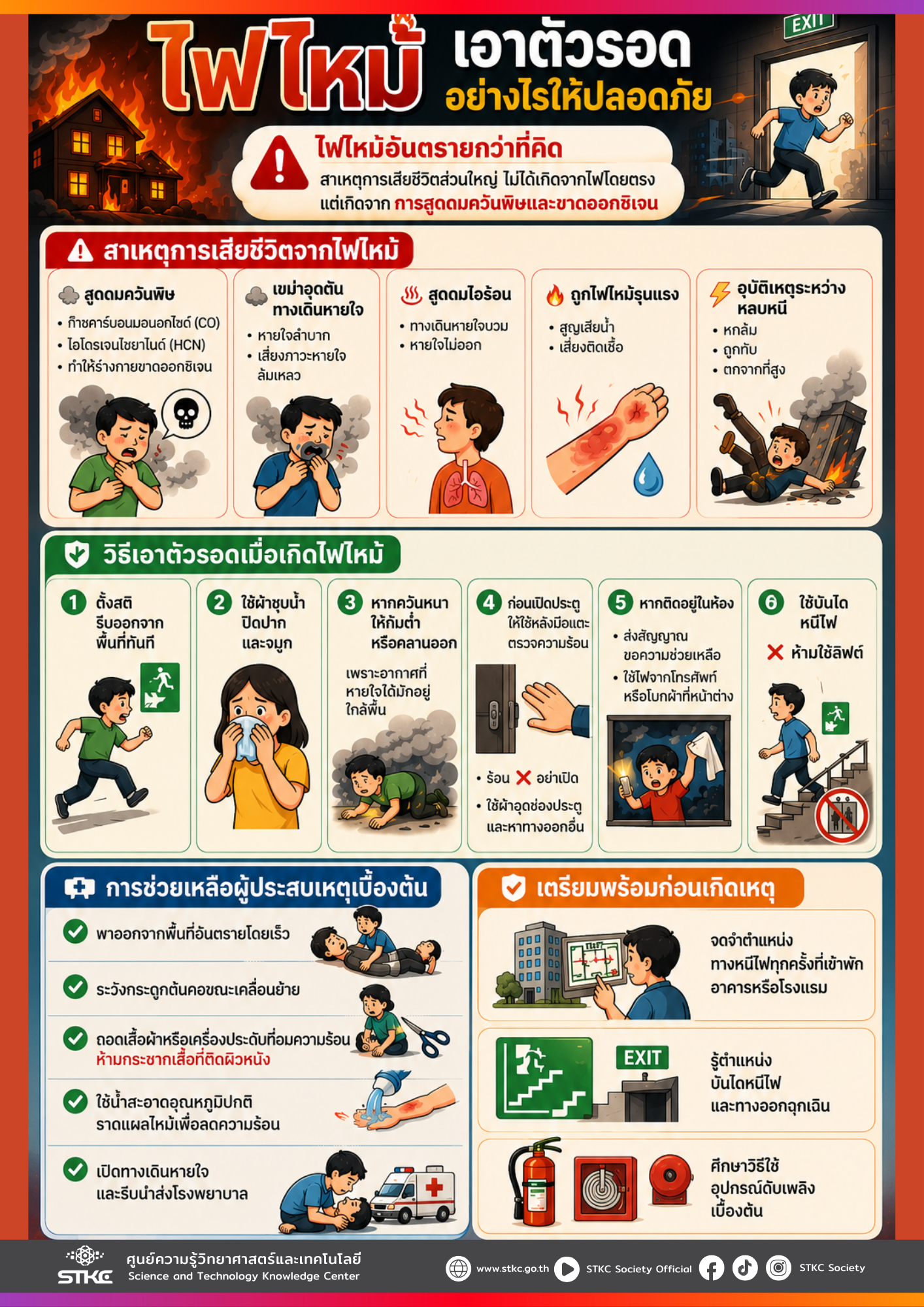 ไฟไหม้ เอาตัวรอดอย่างไรให้ปลอดภัย