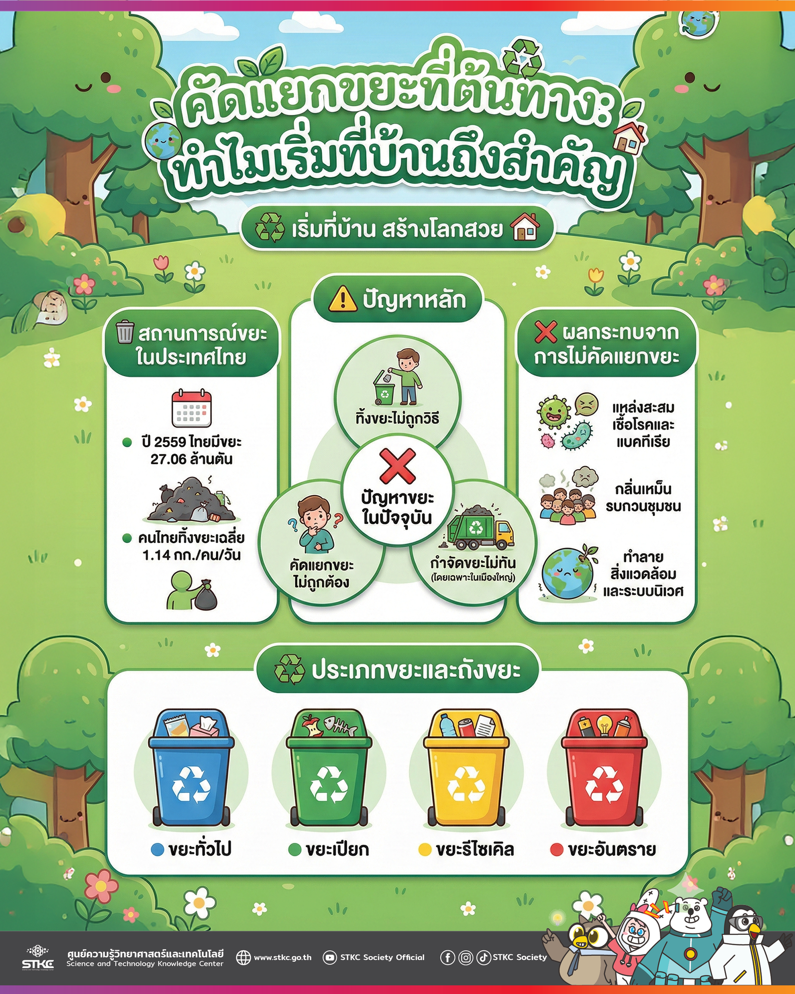 คัดแยกขยะที่ต้นทาง: ทำไมเริ่มที่บ้านถึงสำคัญ