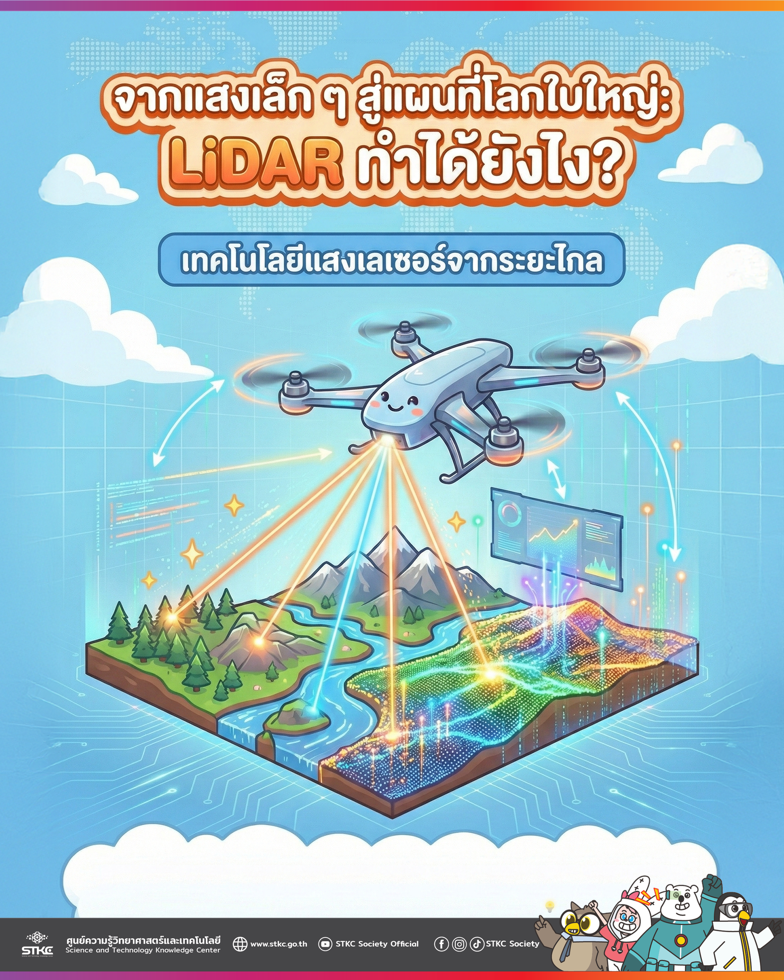 “จากแสงเล็ก ๆ สู่แผนที่โลกใบใหญ่: LiDAR ทำได้ยังไง?”
