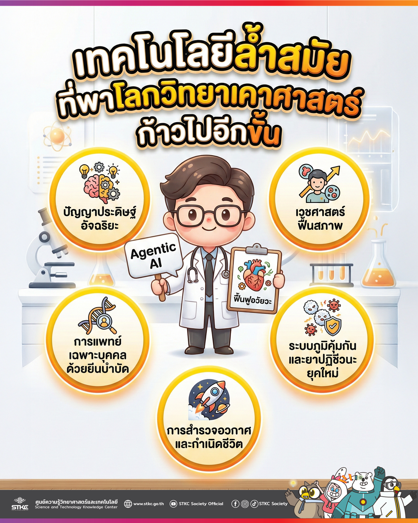 “เทคโนโลยีล้ำสมัยที่พาโลกวิทยาศาสตร์ก้าวไปอีกขั้น”