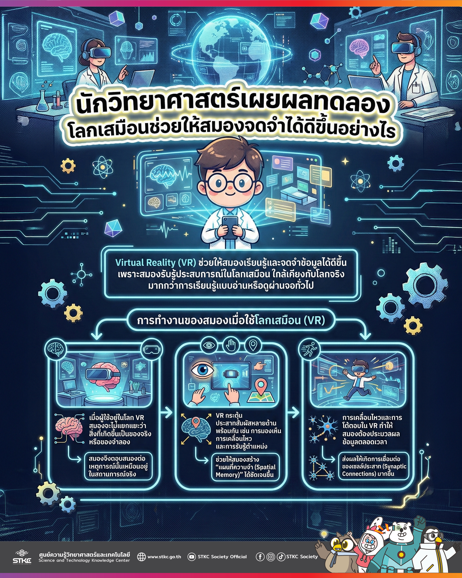นักวิทยาศาสตร์เผยผลทดลอง โลกเสมือนช่วยให้สมองจดจำได้ดีขึ้นอย่างไร