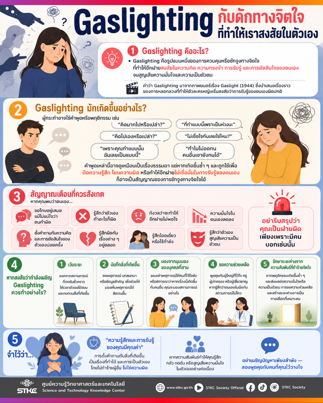 Gaslighting กับดักทางจิตใจที่ทำให้เราสงสัยในตัวเอง